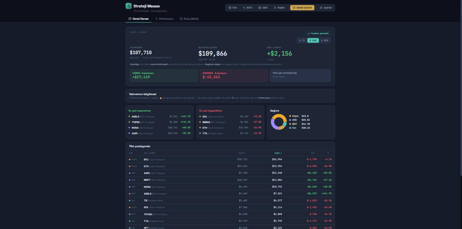 Genel Durum ekranı — aynı portföyün USD bazlı görünümü